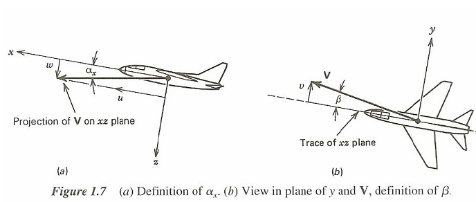 512_velocity component.png